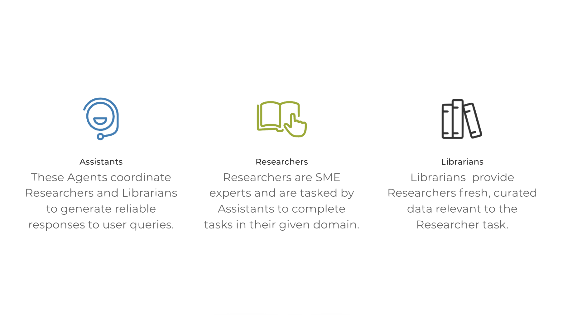 Illustrated overview of assistants, researchers, and librarians working together